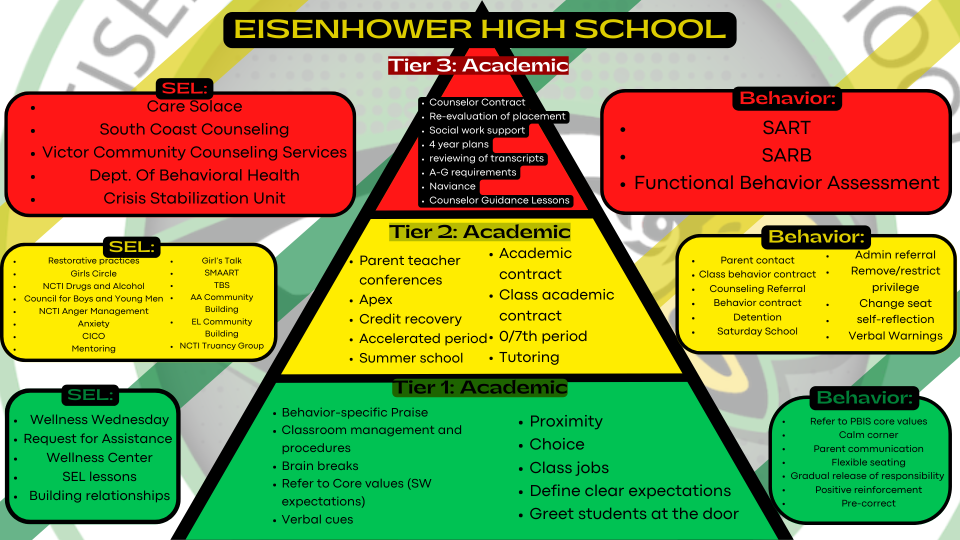 pbis interventions